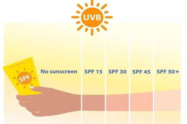 بهترین spf ضد آفتاب چیست؟